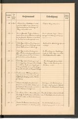 k.k. naturhistorisches Hofmuseum, Protokollbuch Intendanzakten 1891, Seite 31